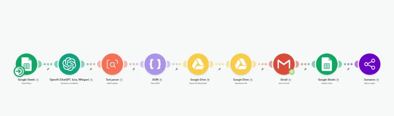 Make.com AI Email Outreach: 100+ Personalised Emails a Day, screenshot 1
