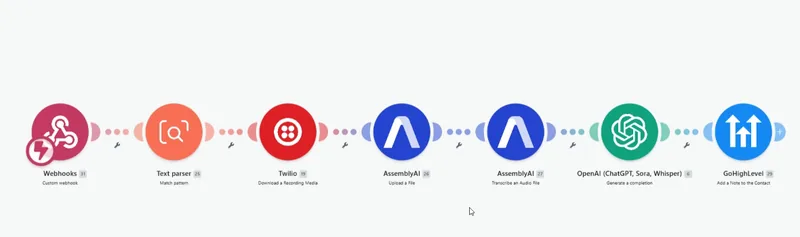 Make.com + GoHighLevel: Sales Calls Turned into AI Action Plans, screenshot 1