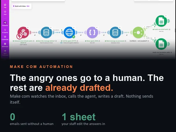 AI Email Triage Agent to Gmail Drafts, cover