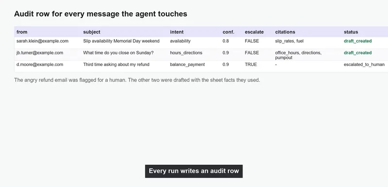 AI Email Triage Agent to Gmail Drafts, screenshot 2
