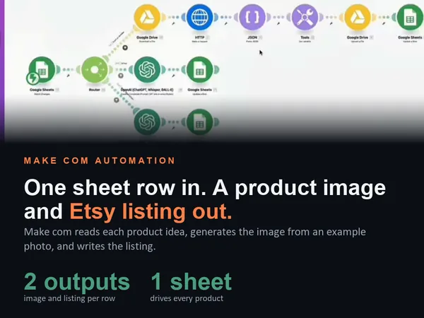 Make.com AI Product Listing Generator: Etsy Images and Descriptions, cover