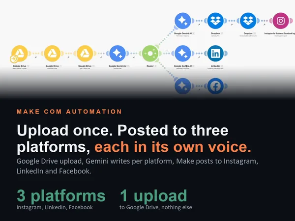 Make.com AI Social Media Posting: Instagram, LinkedIn, Facebook, cover