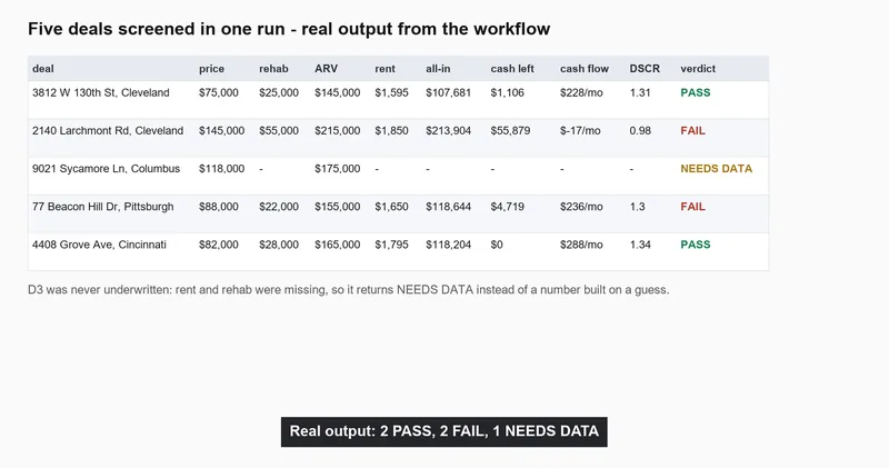 AI Real Estate Deal Screener with Underwriting, screenshot 2