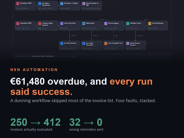 n8n Workflow Repair: Dunning Pipeline Silently Skipping Invoices, cover