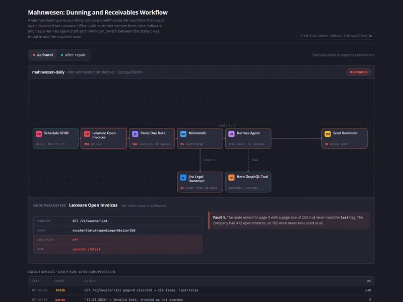 n8n Workflow Repair: Dunning Pipeline Silently Skipping Invoices, screenshot 1