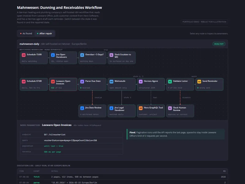 n8n Workflow Repair: Dunning Pipeline Silently Skipping Invoices, screenshot 2