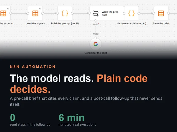 n8n AI Digital Workers: Cited Pre-Call Briefs and Safe Follow-Ups, cover