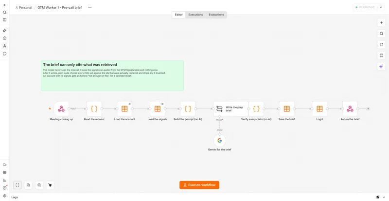 n8n AI Digital Workers: Cited Pre-Call Briefs and Safe Follow-Ups, screenshot 1