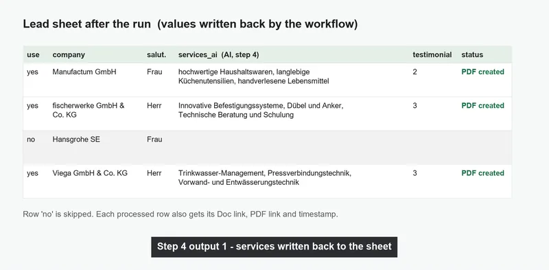 AI Personalised Letter & Direct Mail Pipeline, screenshot 2