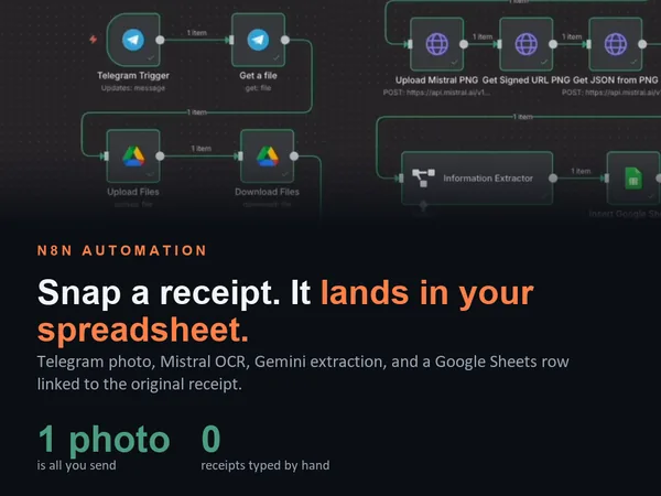 n8n AI Receipt Tracker: Telegram Photo to Google Sheets with OCR, cover