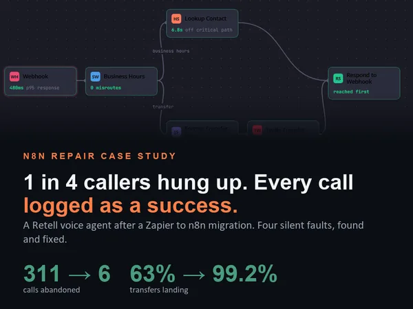 n8n Migration & Retell AI Voice Agent Debugging (60 Zapier Zaps), cover