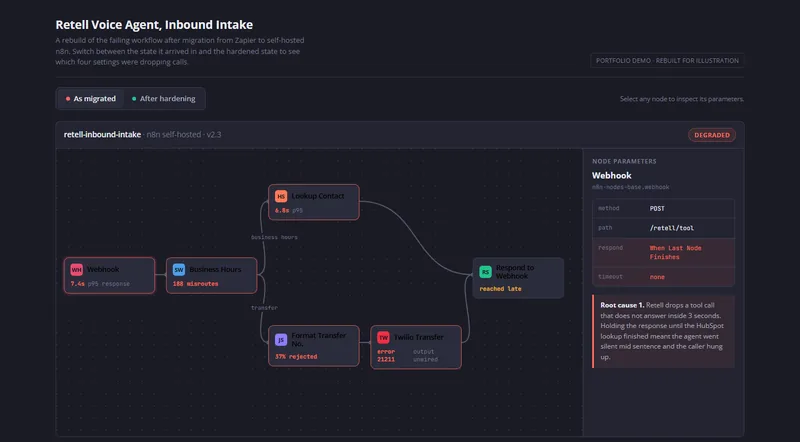 n8n Migration & Retell AI Voice Agent Debugging (60 Zapier Zaps), screenshot 1