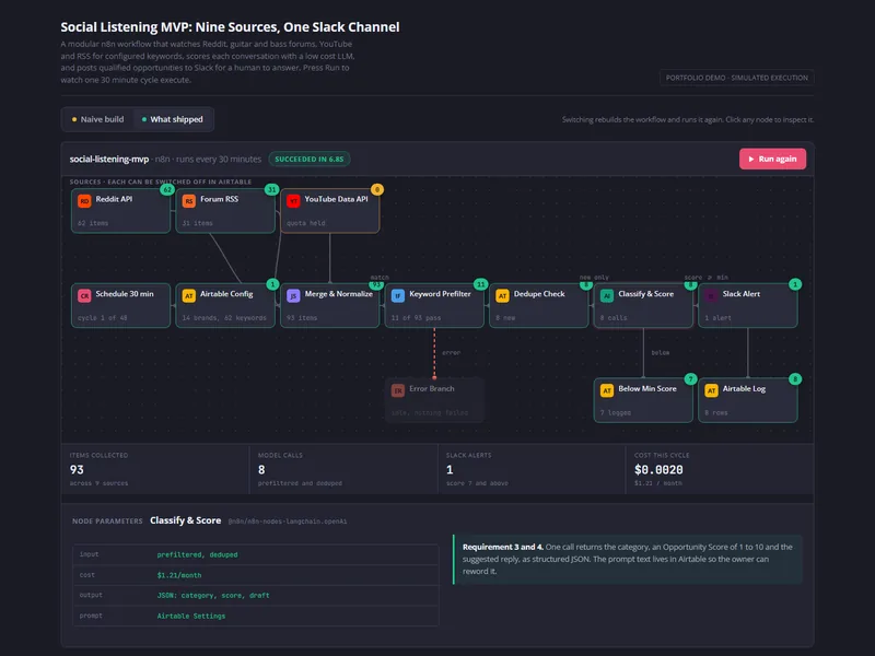 AI Social Listening & Lead Alerts to Slack, screenshot 1
