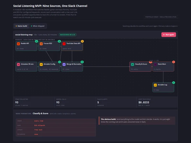 AI Social Listening & Lead Alerts to Slack, screenshot 2